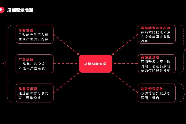 小红书运营引流全攻略