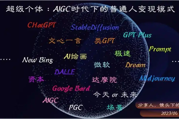 AI快速变现秘籍掌握四重策略六步提取核心